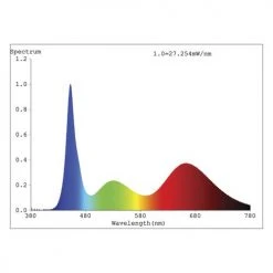 Flash Sale 😉 Patriot Lighting® 10' Grow Tape Light 💯 -Patriot Light Store 346 2536 Spektrumgraph